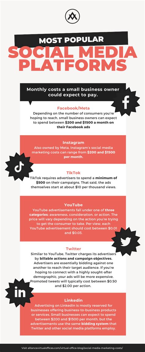 dr. phillips small business social media|Social Media Marketing and its impact on product promotion in .